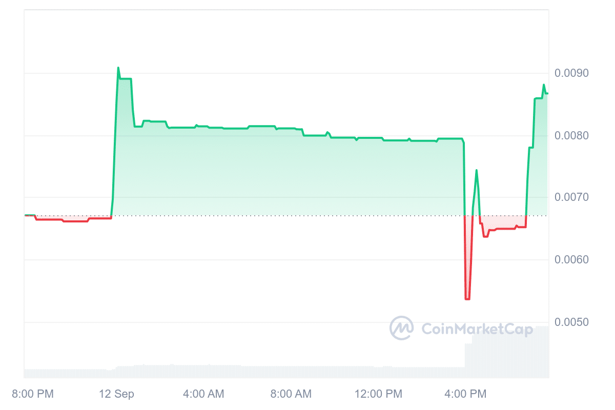 MONOPOLY Price Chart