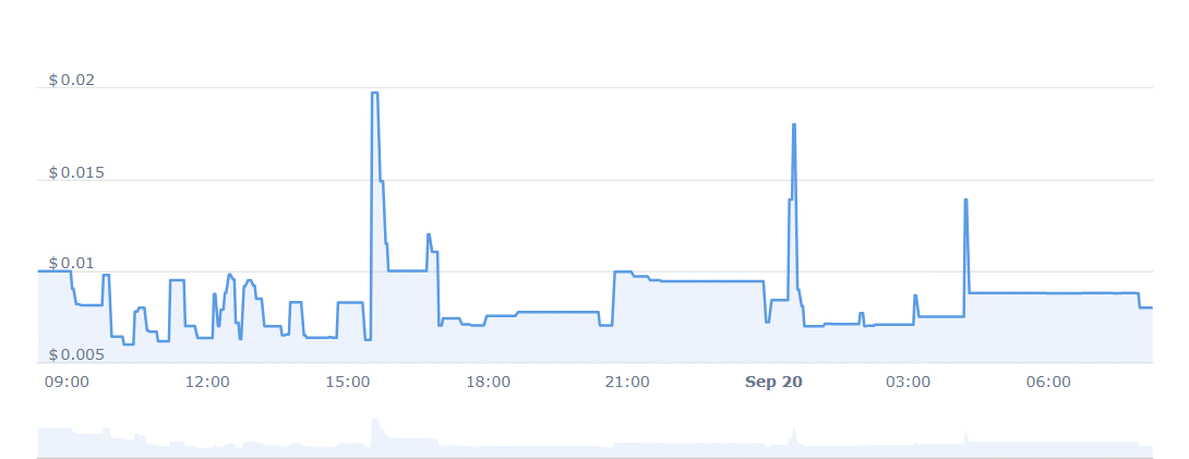 KNI Price Chart