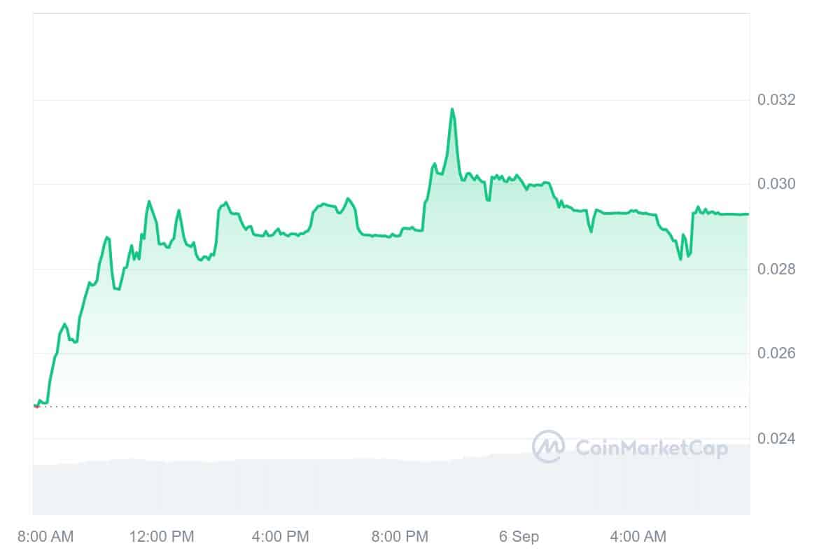 Super Zero Protocol Price Chart