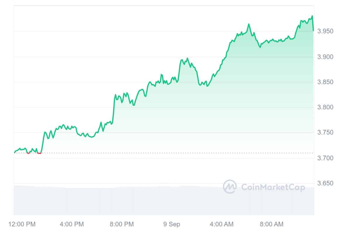 Cosmos Price Chart