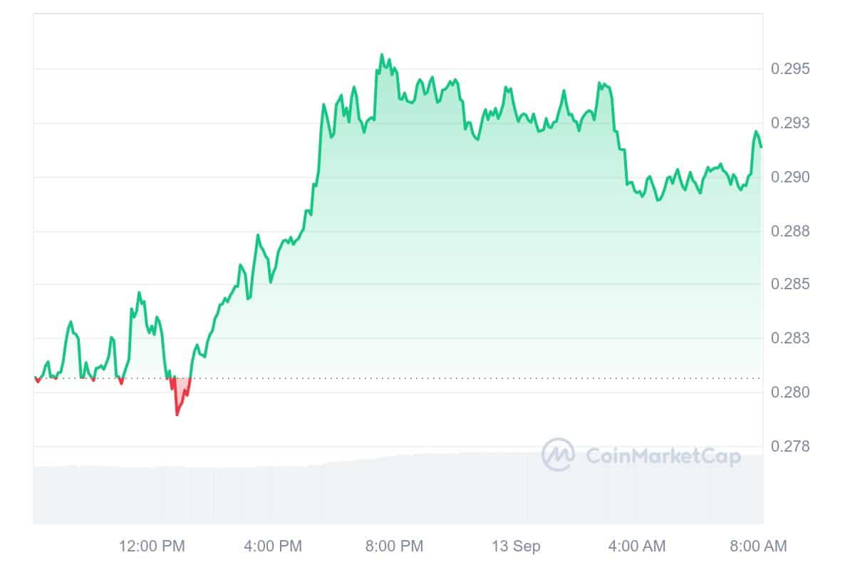 Pyth Network Price Chart