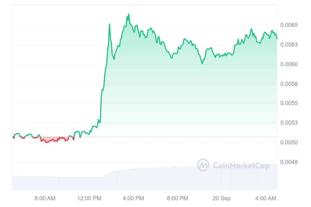 Turbo Price Chart