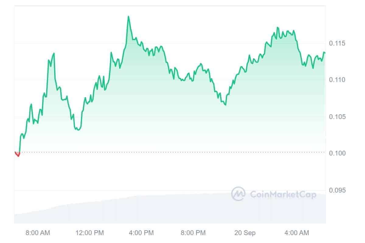 Altlayer Price Chart