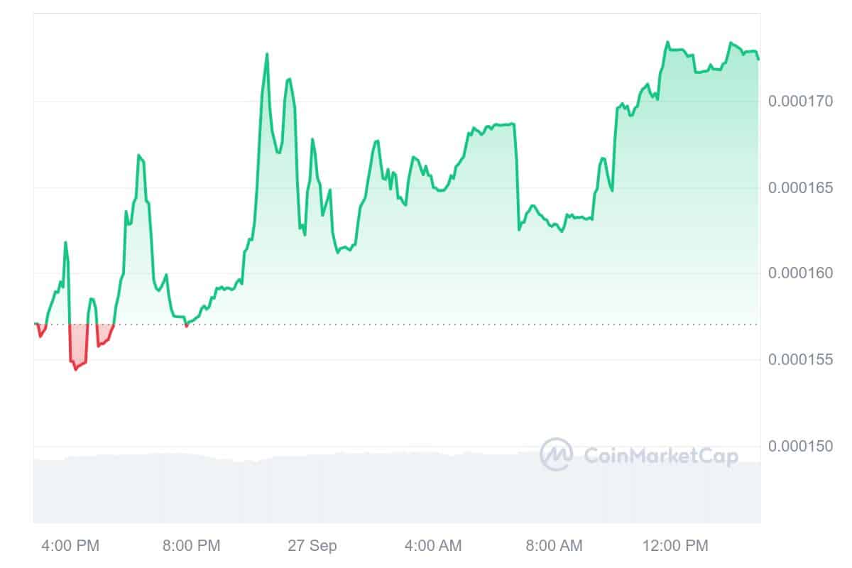 ANDY Price Chart