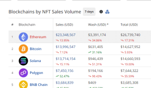 NFT sales by chain in the past 7 days