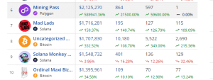 Top selling NFTs in the past 7 days 2