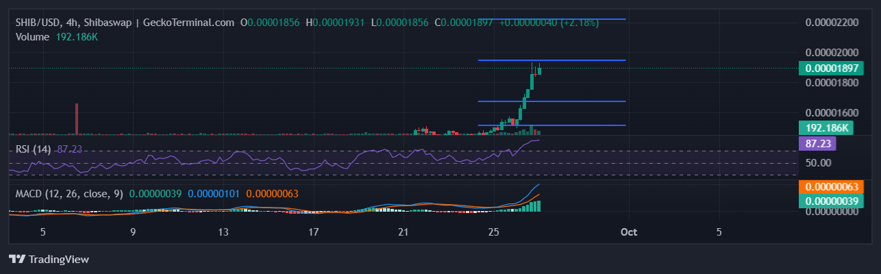 SHIB Chart Image