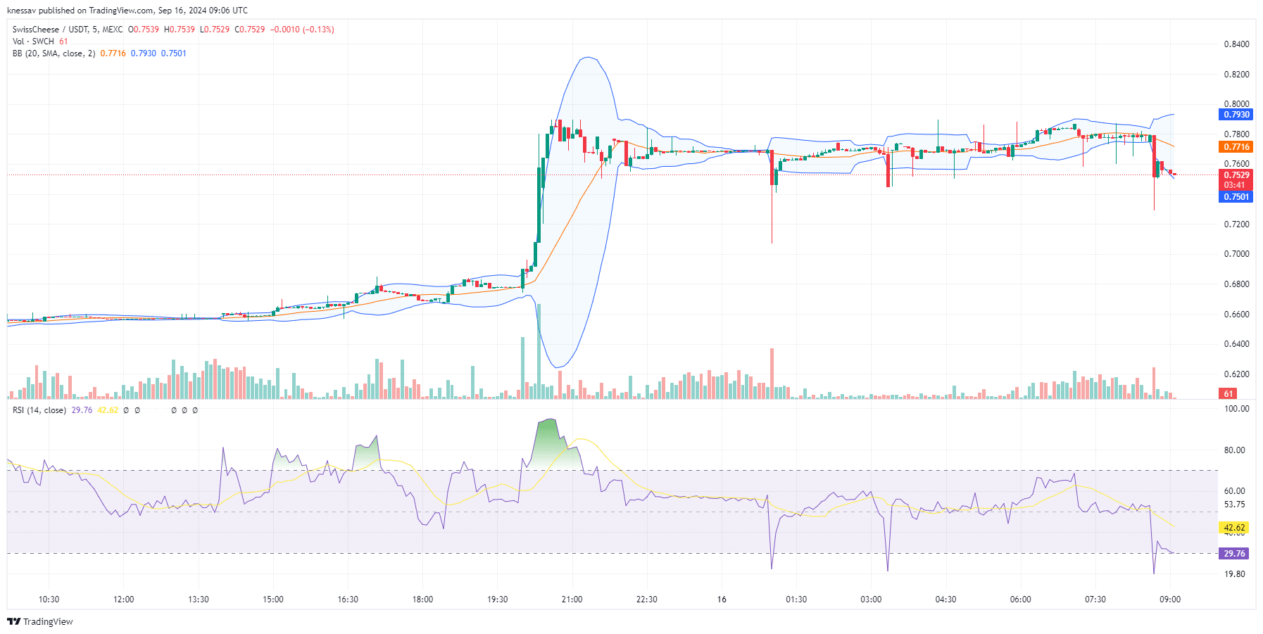 SwissCheese Price Prediction