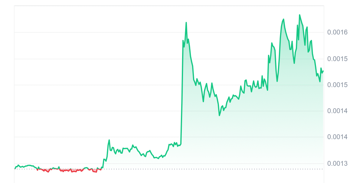 OOKI Price Chart