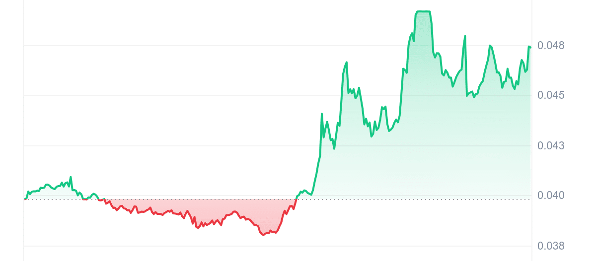 IDEX Price Chart