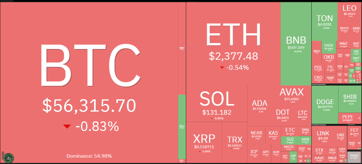 Coin360 Heat Map