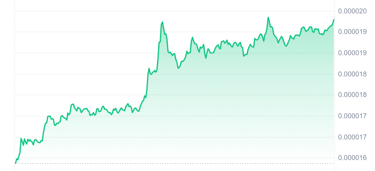 SHIB Price Chart