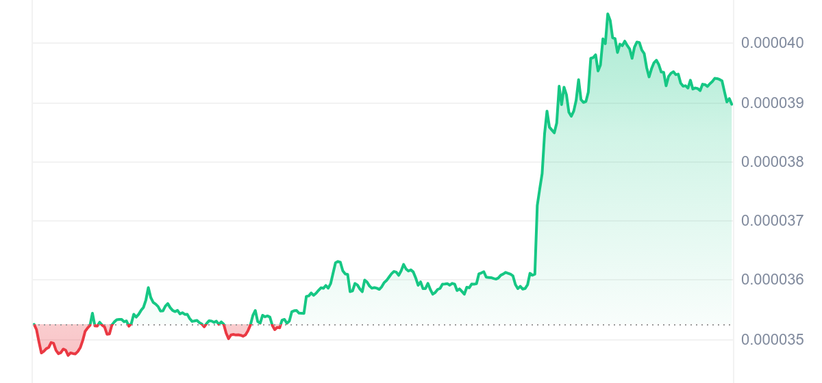 XEC Price Chart