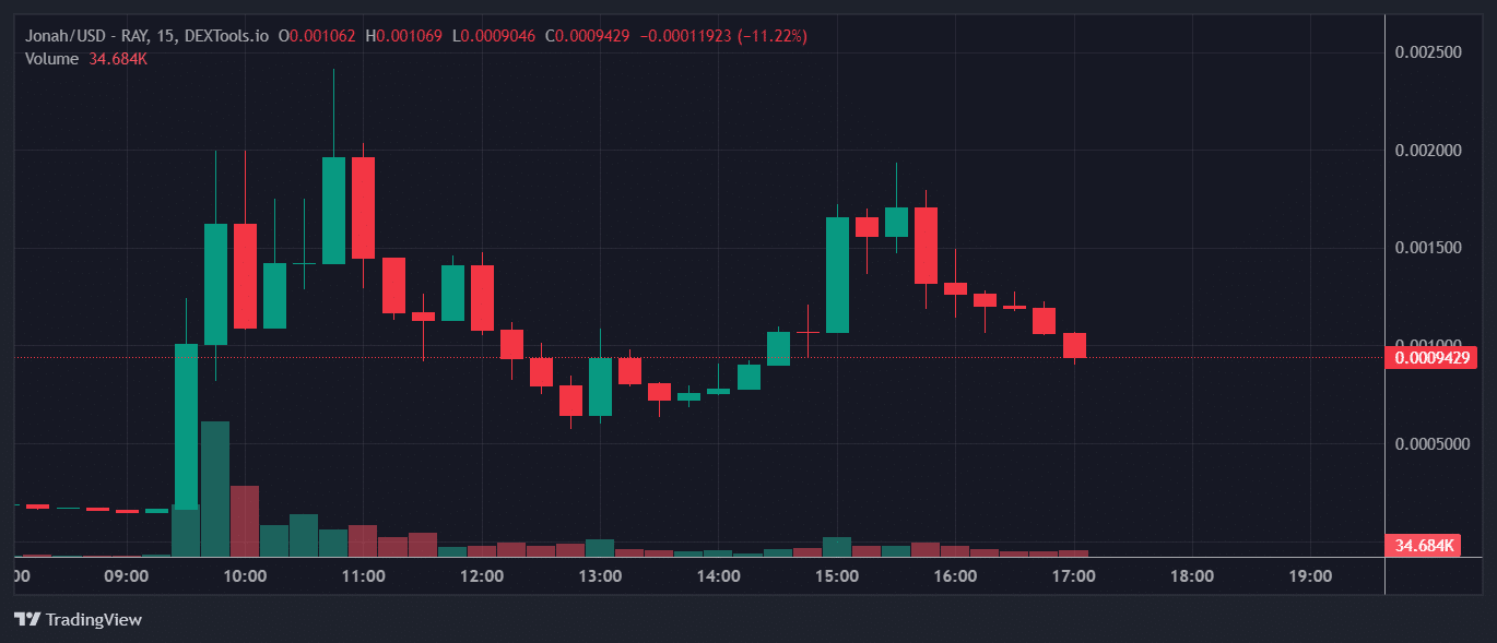 Jonah Price Chart