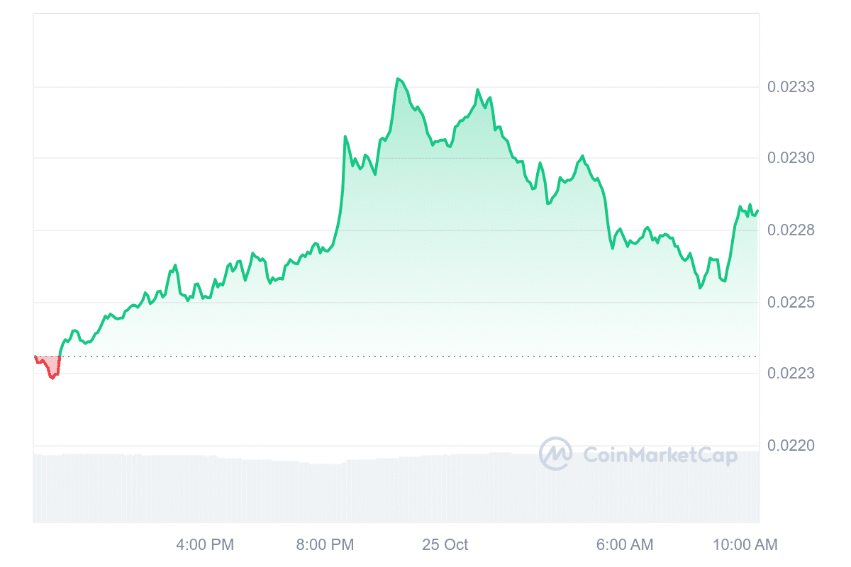 VET Price Chart