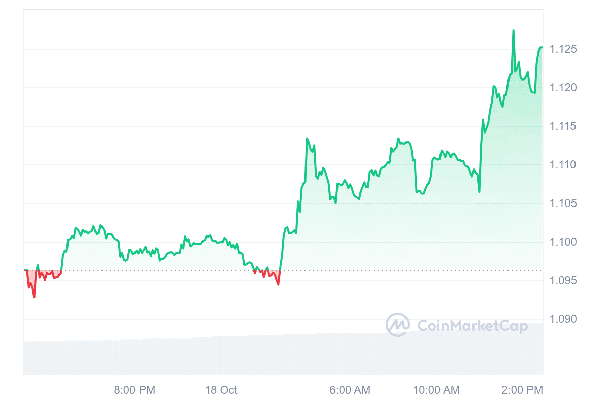 BGB Price Chart