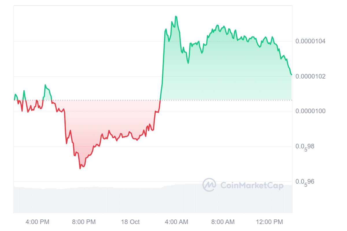 PEPE Price Chart