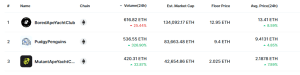 Bored NFT sales by coinmarketcap