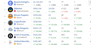 Top selling NFTs in the past 24 hours