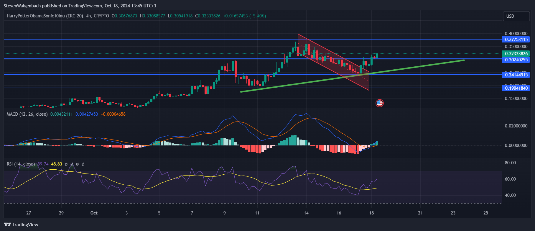 CRYPTO:BITCOINUSD Chart Image by StevenWalgenbach