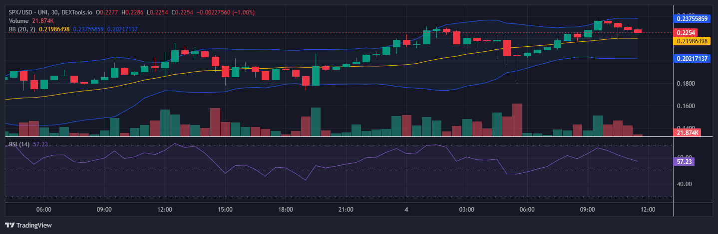 SPX6900 Price Prediction