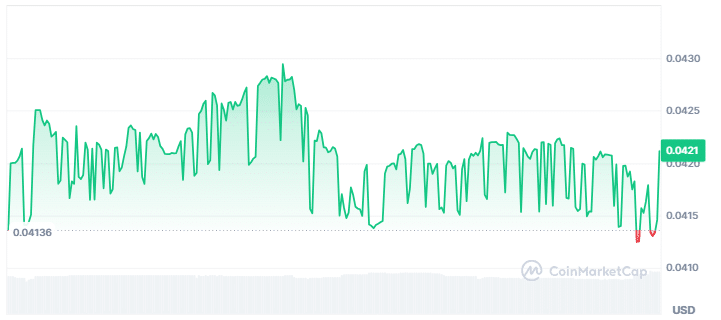 Hydro protocol price chart