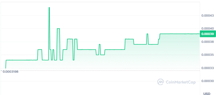 Slavi coin price chart