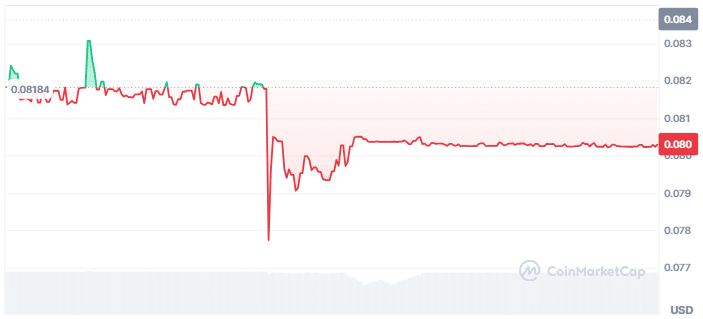 Onecoinbuy price chart