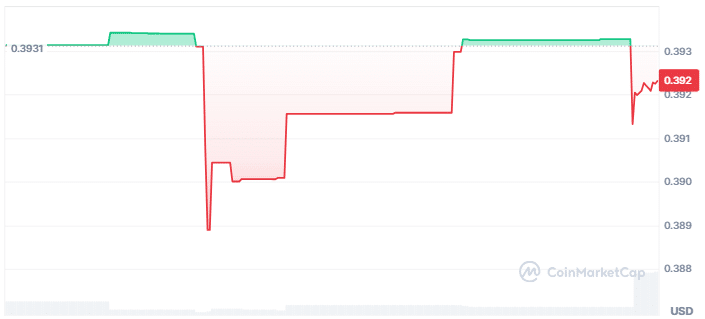 Evervalue coin price chart