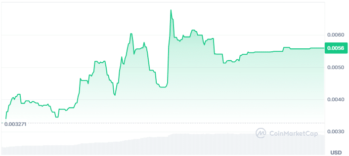 Sentra price chart