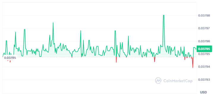 Syncgpt price chart