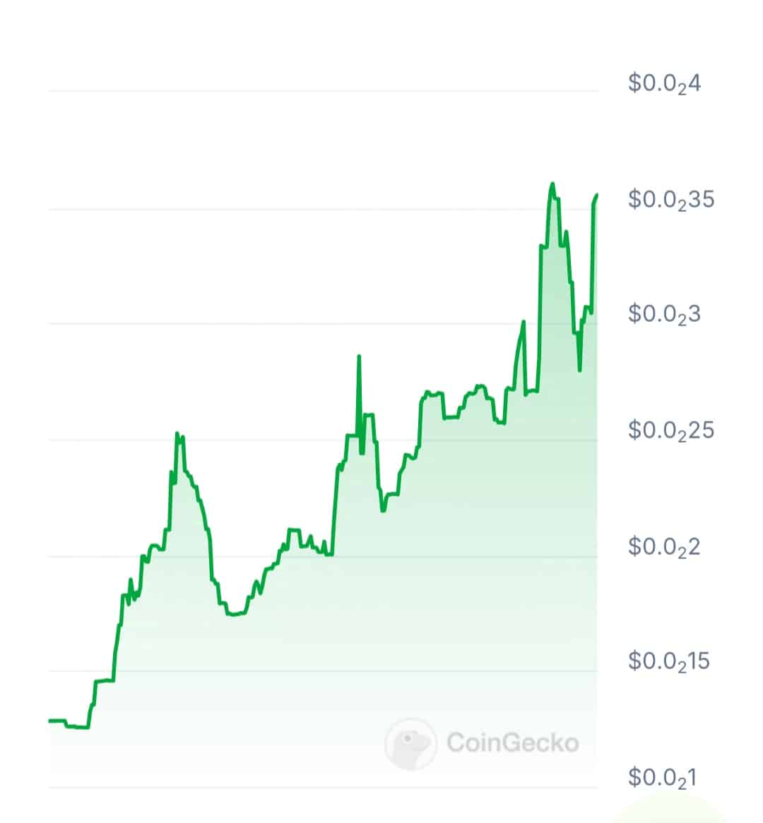 Onyx price chart