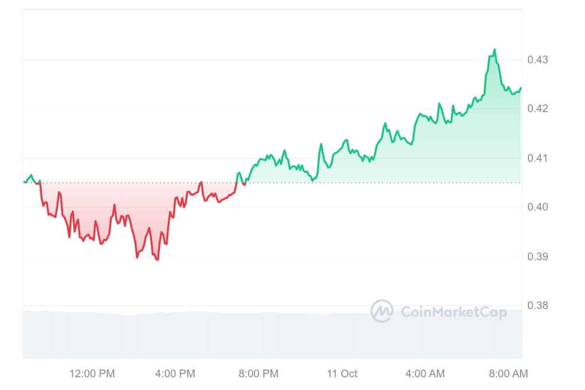 Sei Price Chart