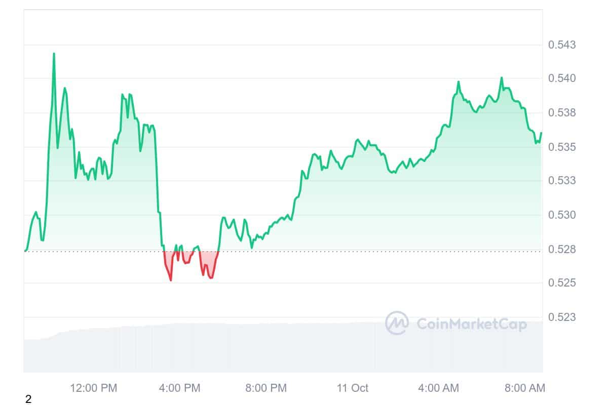 XRP Price Chart