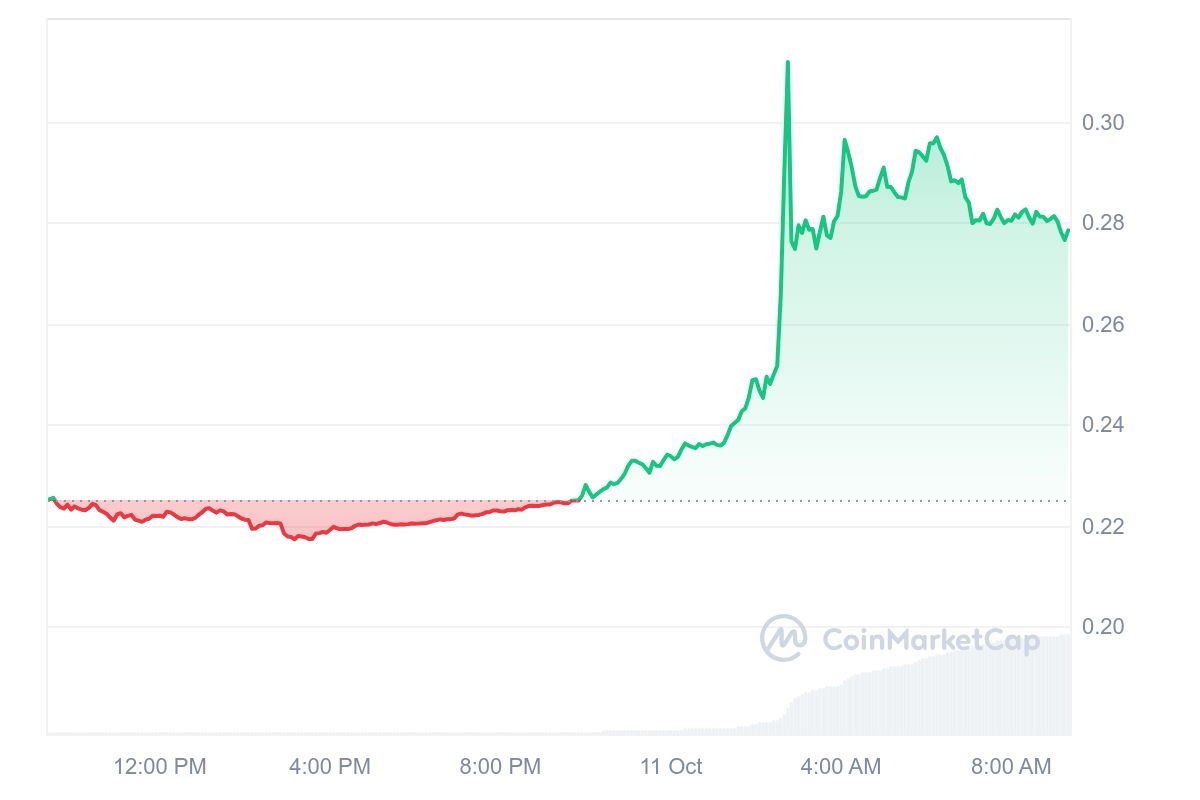 Solar Price Chart