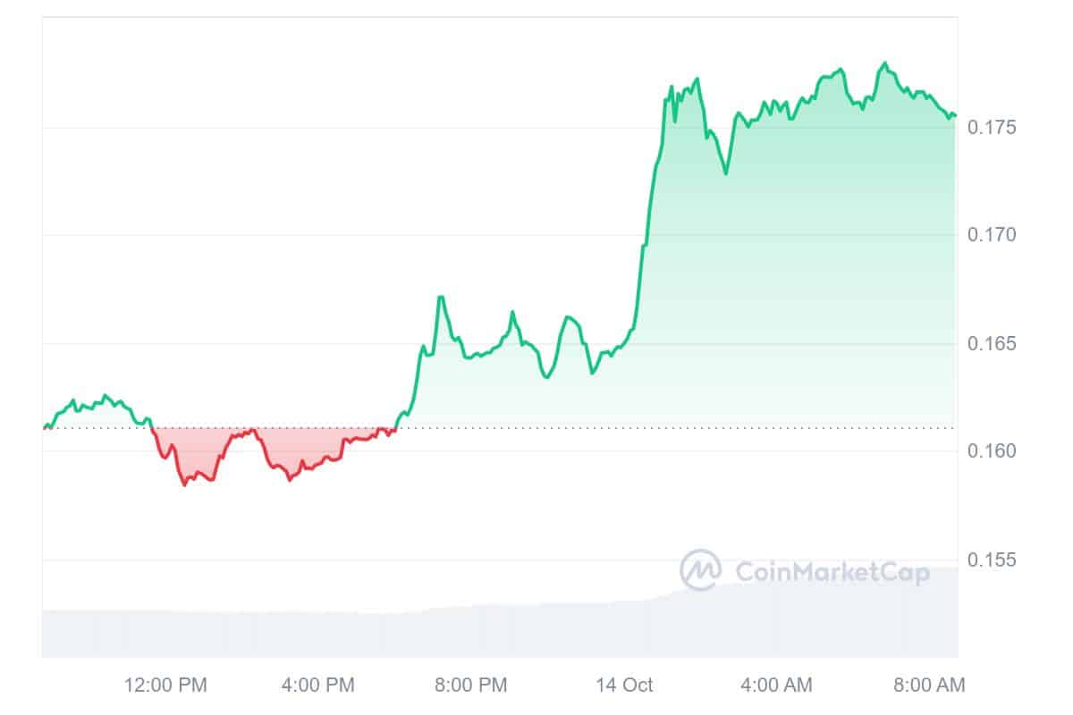 GRT Price Chart