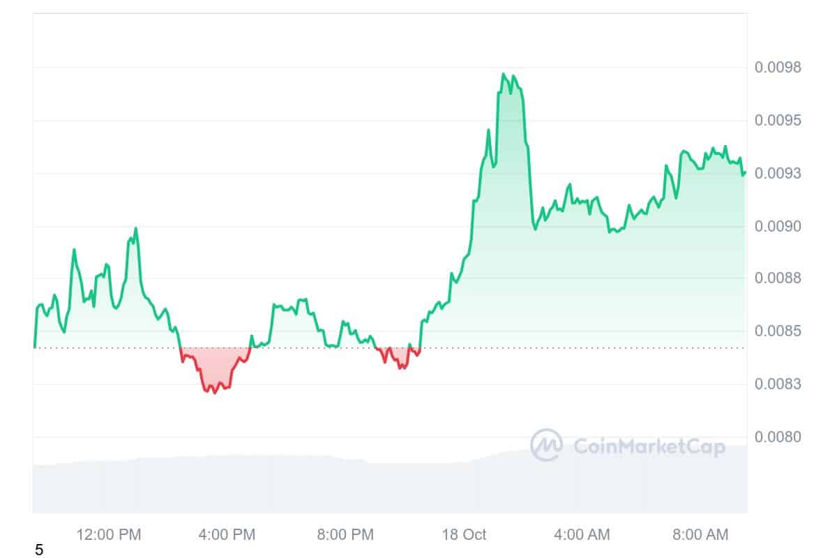 MEW Price Chart