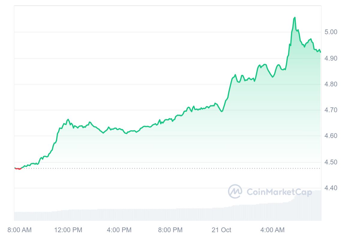 ATOM Price Chart