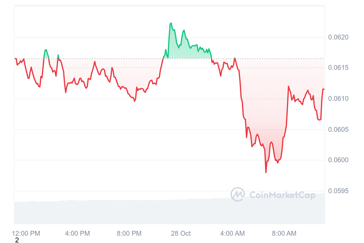 CHZ Price Chart