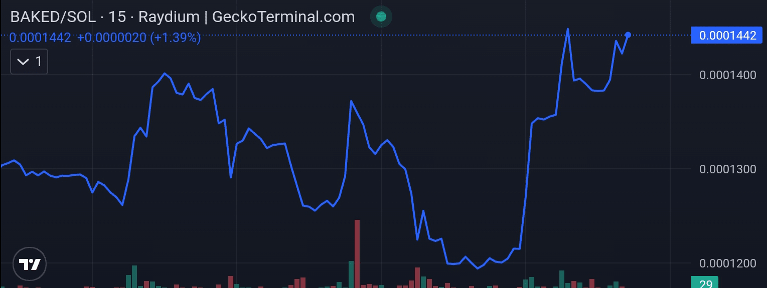 Baked price chart