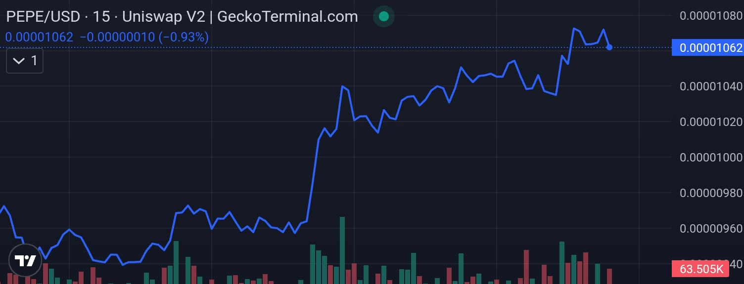 Pepe price chart