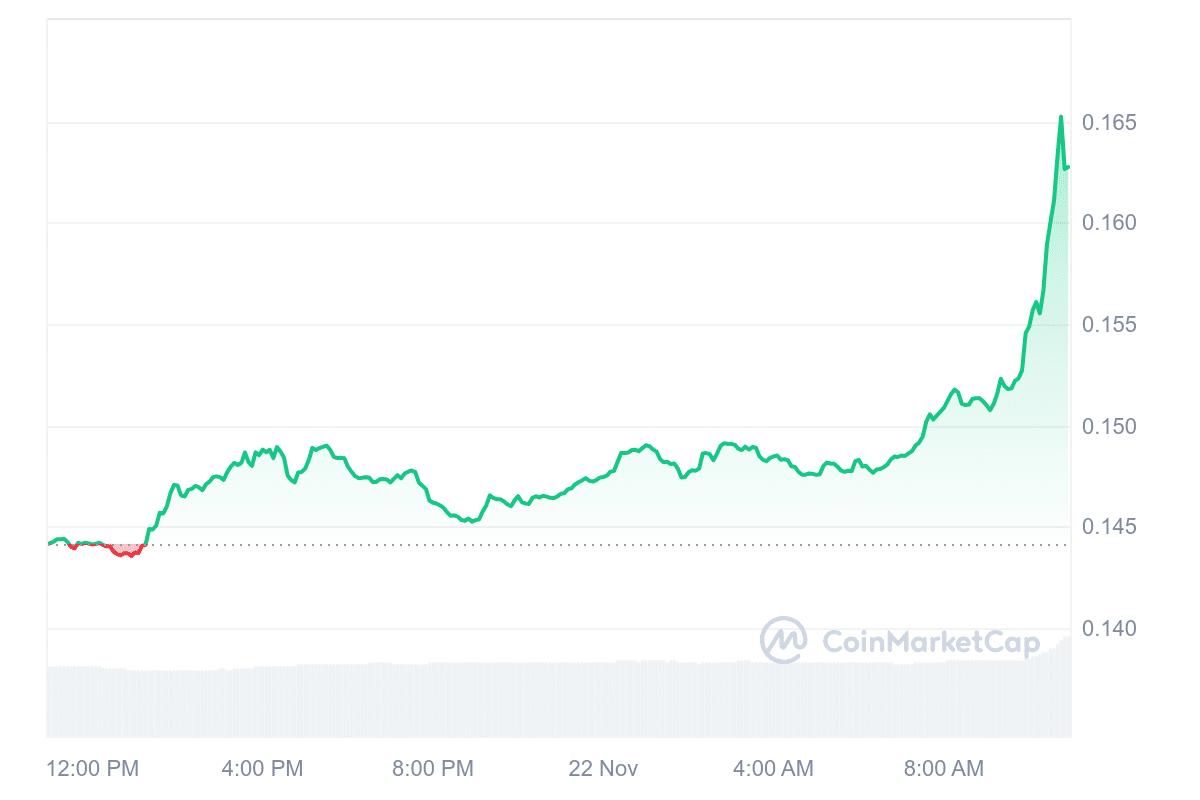 KAIA Price Chart