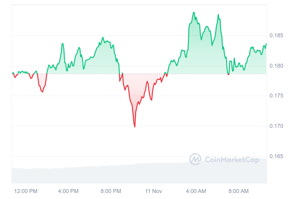 GRT Price Chart