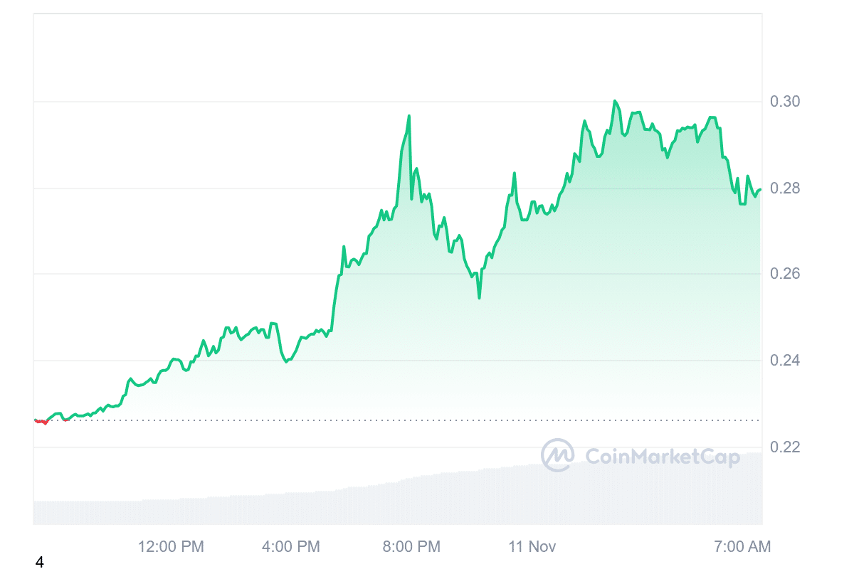 DOGE Chart Tweet