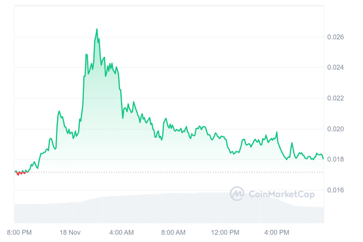 CSPR Price Chart