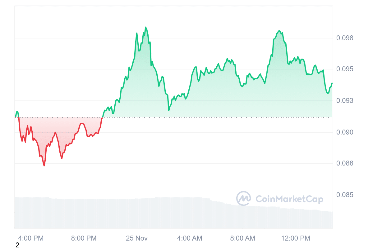 CHZ Price Chart