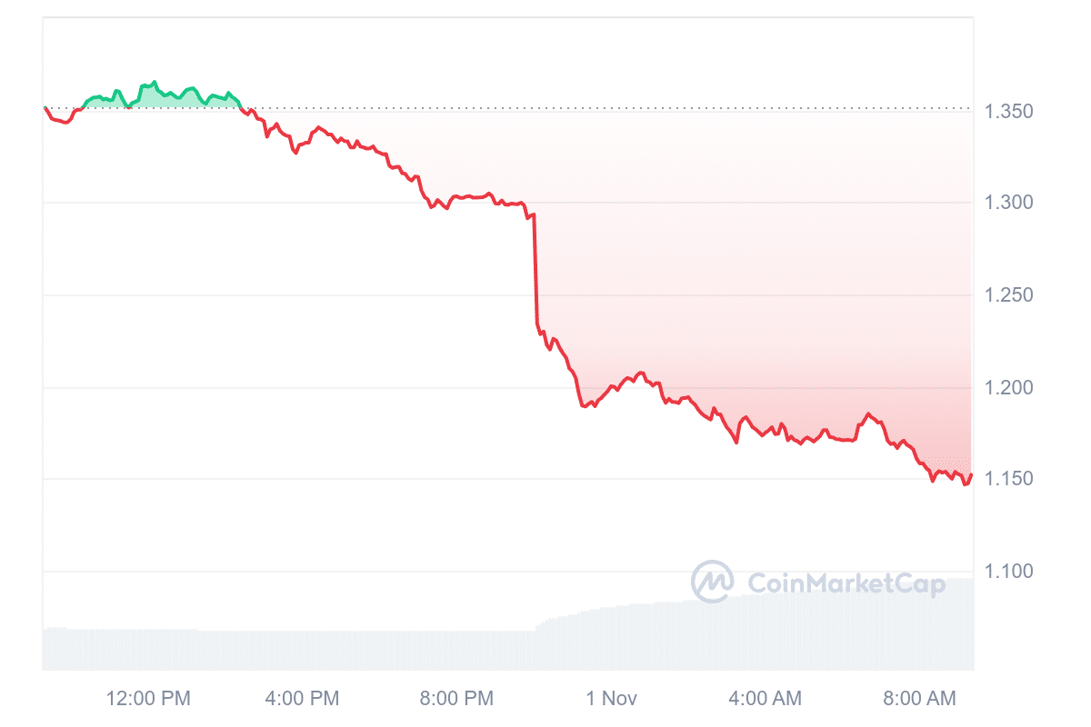 IMX Price Chart