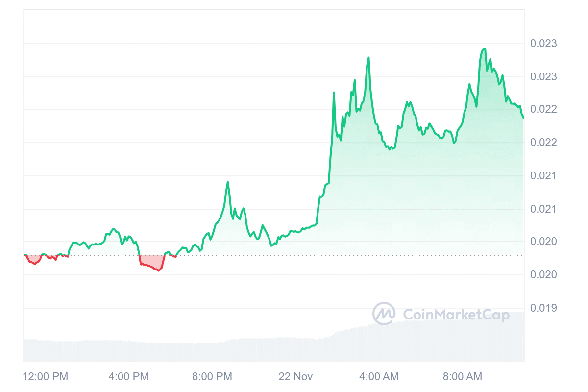 FLR Price Chart