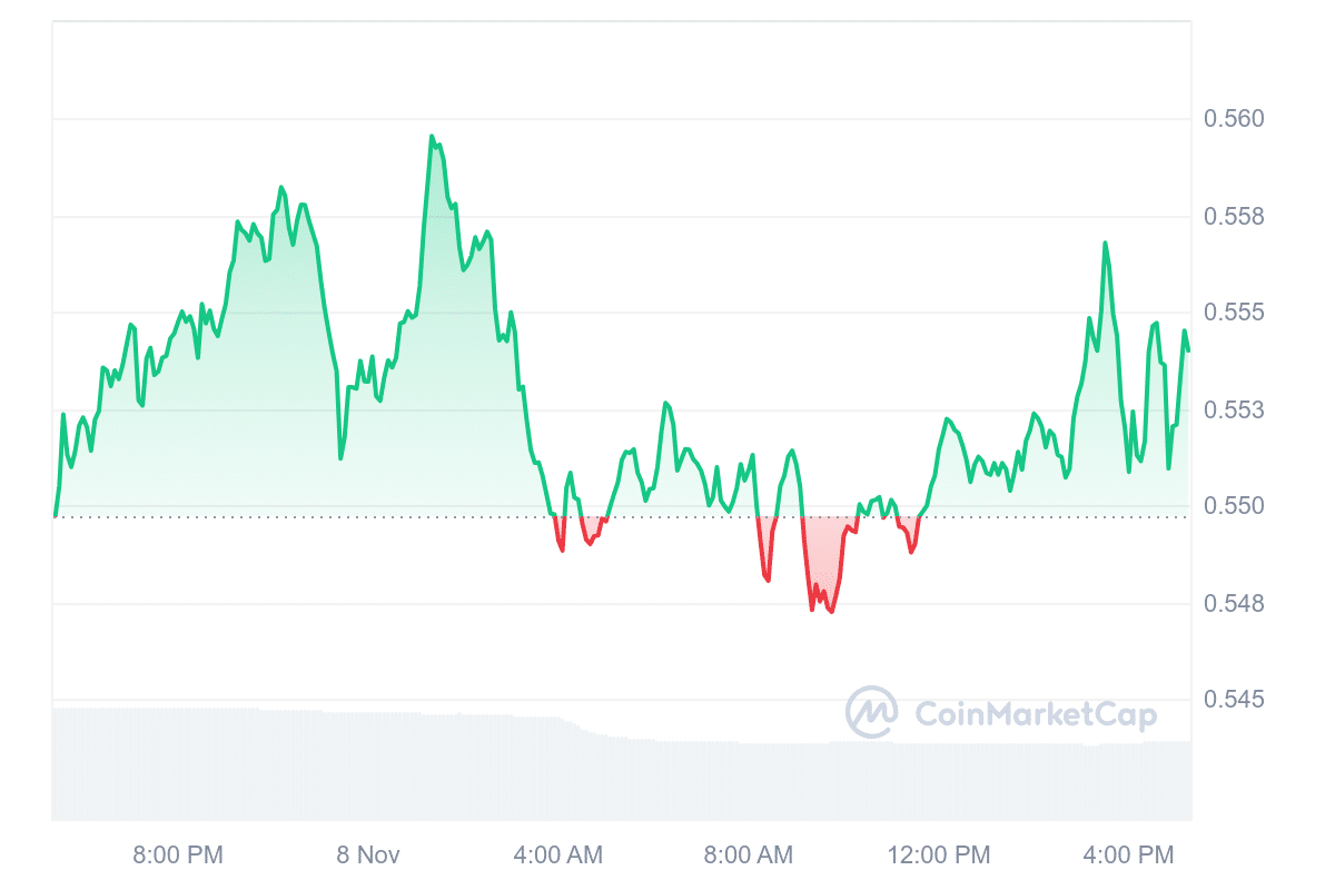 XRP Price Chart