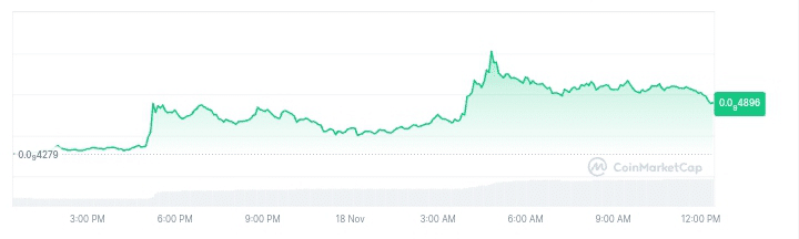 Kishu Inu price chart